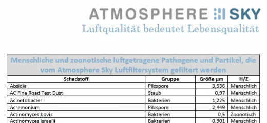 Schadstoffliste Atmosphere SKY von AMWAY